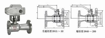 電動高溫球閥